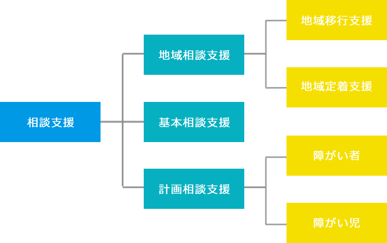 相談支援事業所の役割